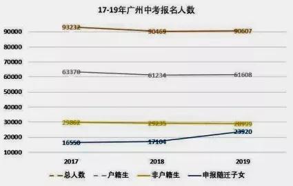 外地迁入人口数公式_句容外地人口买房限购