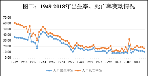 全县总人口数_中国总人口数变化