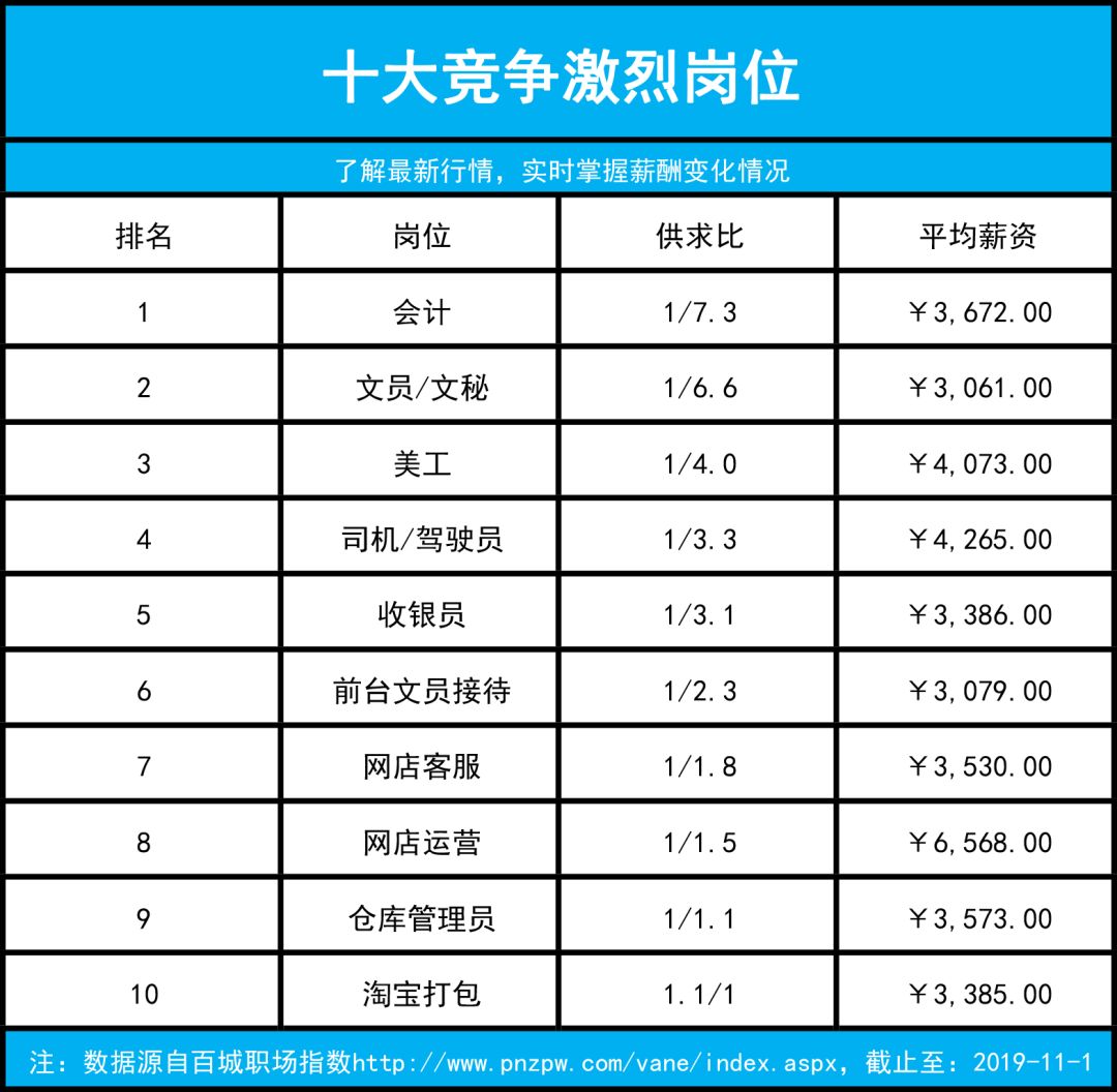 普宁市人口有多少人_广东揭阳普宁市各乡镇七普常住人口排名 占陇镇16.44万人