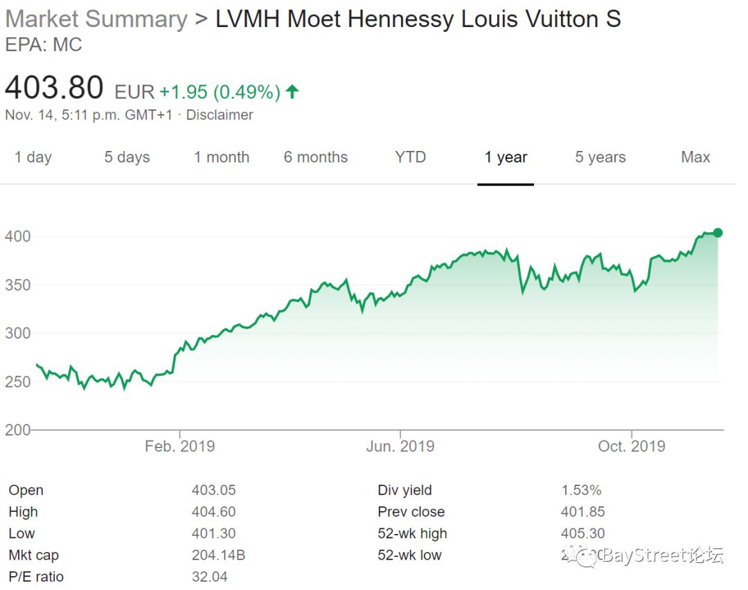 lvhm过去一年的股票表现:在lvmh的各业务中,珠宝品类一直是弱项.