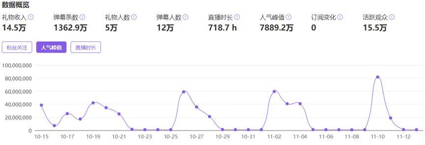 账号出售原因分析