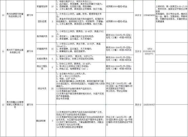 招聘水电工_西安成功招聘网物业水电工招聘会人才简章(2)