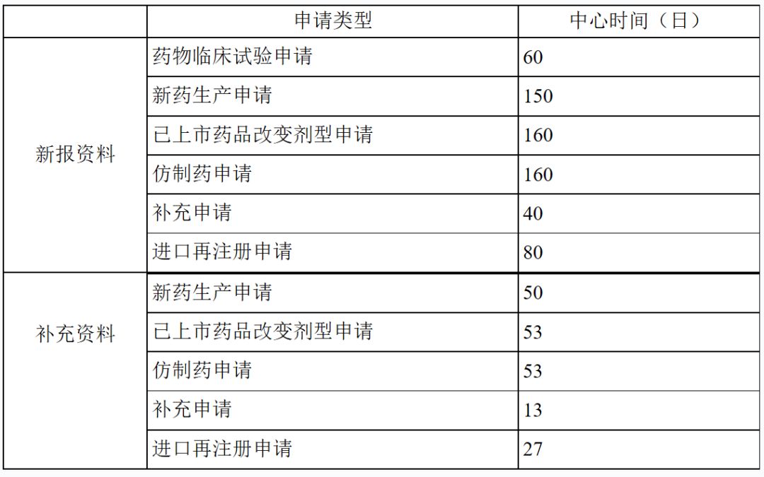 人口细分项_人口普查