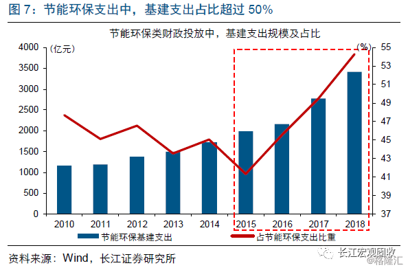 基建投资对GDP_2017年中国房地产周期与产业链及基建与房地产相关性情况分析
