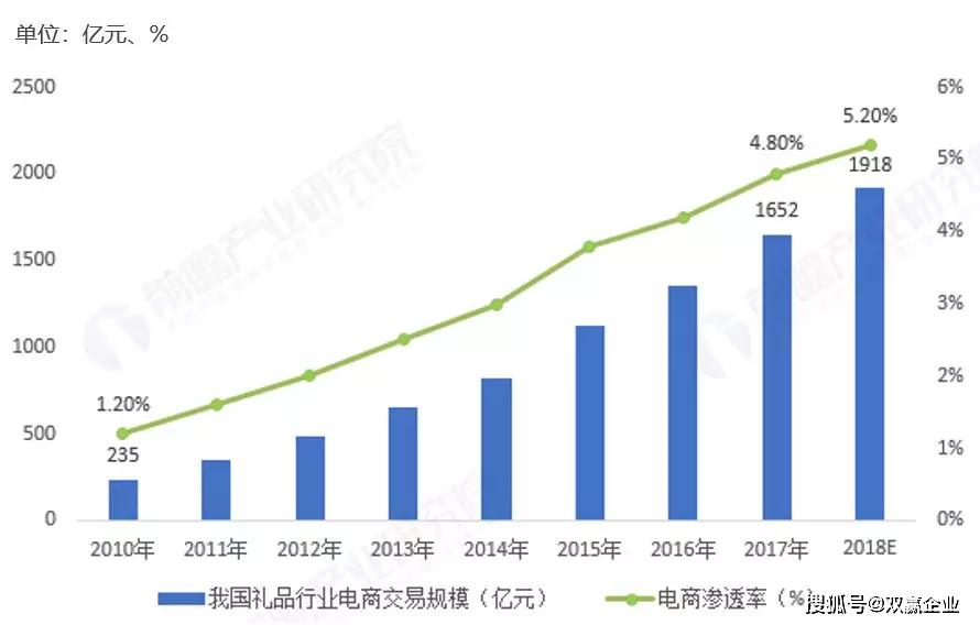 gdp变化分析报告_中国40年gdp变化图(3)