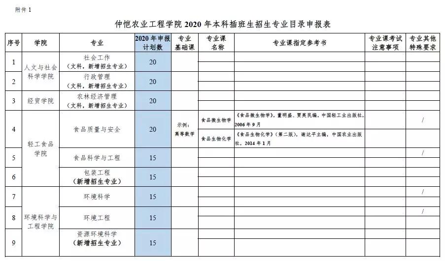 仲恺人口数量_仲恺农业工程学院(2)