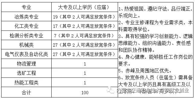 铜业招聘_招聘 金田铜业2022届校园招聘正式启动(2)