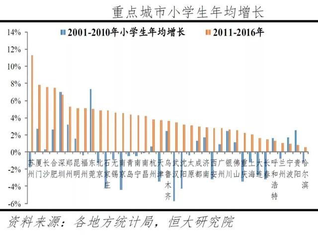 长沙去年经济总量_长沙近年来经济分析(3)