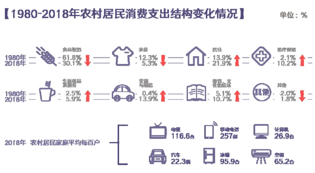 中国农业人口比例_按照以色列的农业标准,中国可以养活全球人口(2)