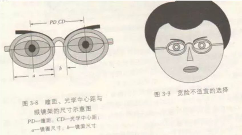 收藏详解瞳距与瞳高的测量方法