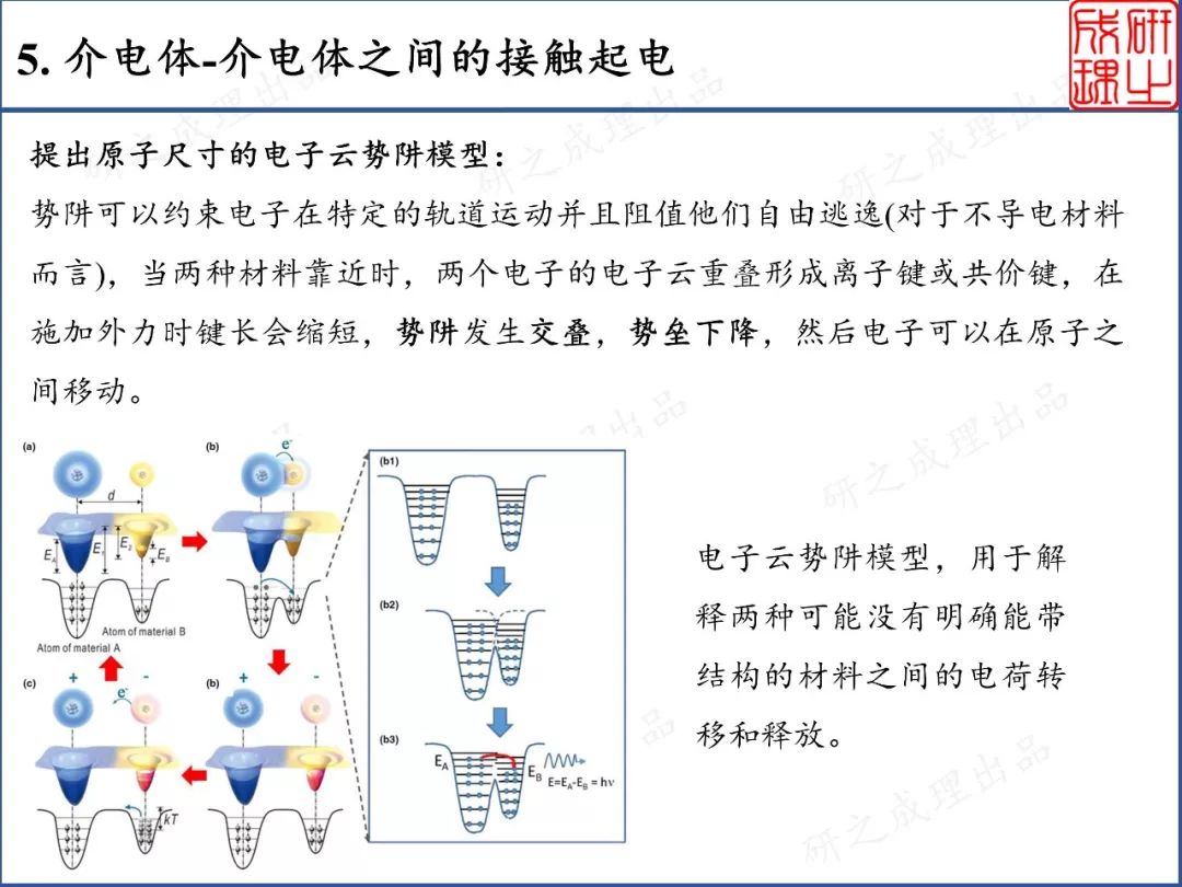 摩擦起电有什么原理_幼儿园摩擦起电图片