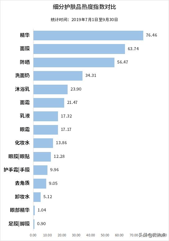 2019中国化妆品排行榜_2015中国化妆品排行榜 45个品牌跻身细分品类前三