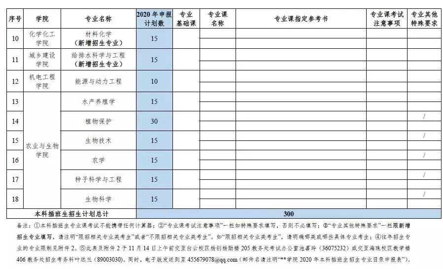 仲恺人口数量_仲恺农业工程学院