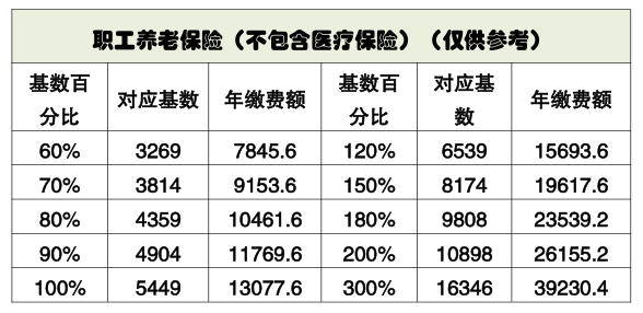 2019年保定市社会城镇人口数_保定市固城镇图