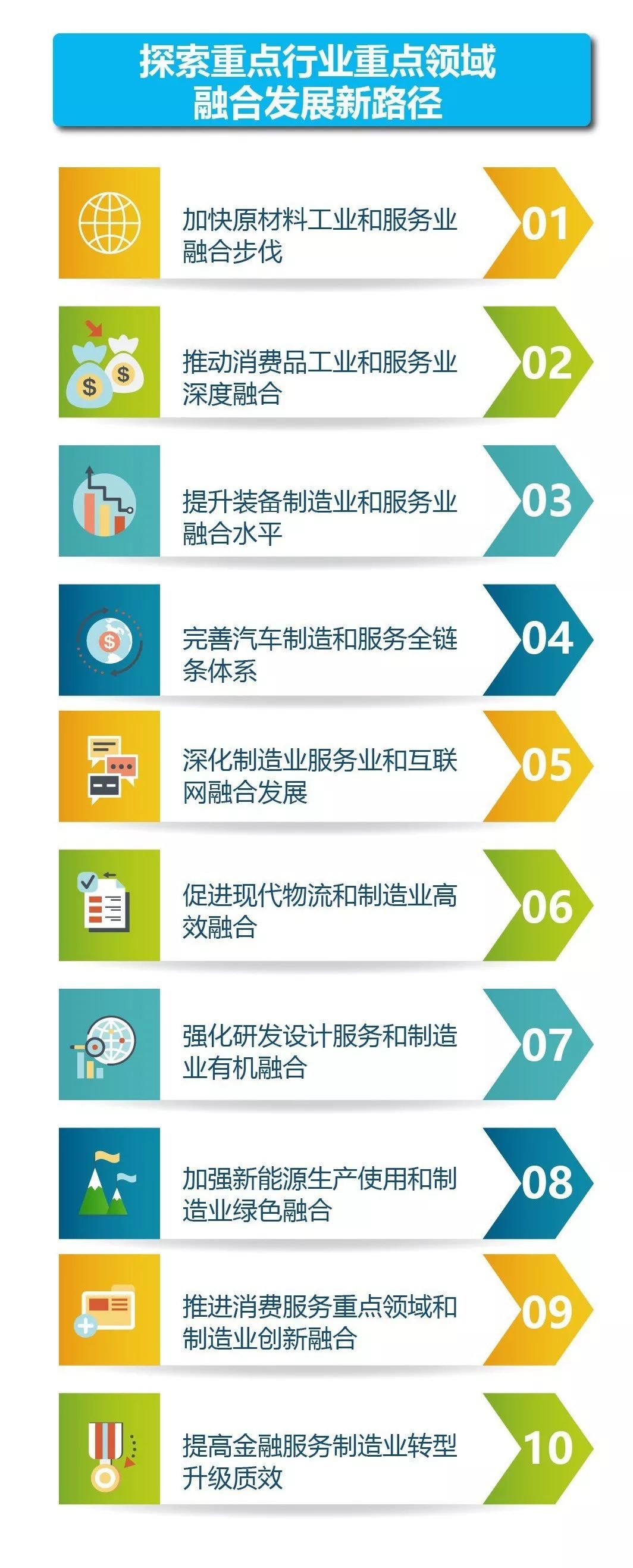 图解 推动先进制造业和现代服务业深度融合发展