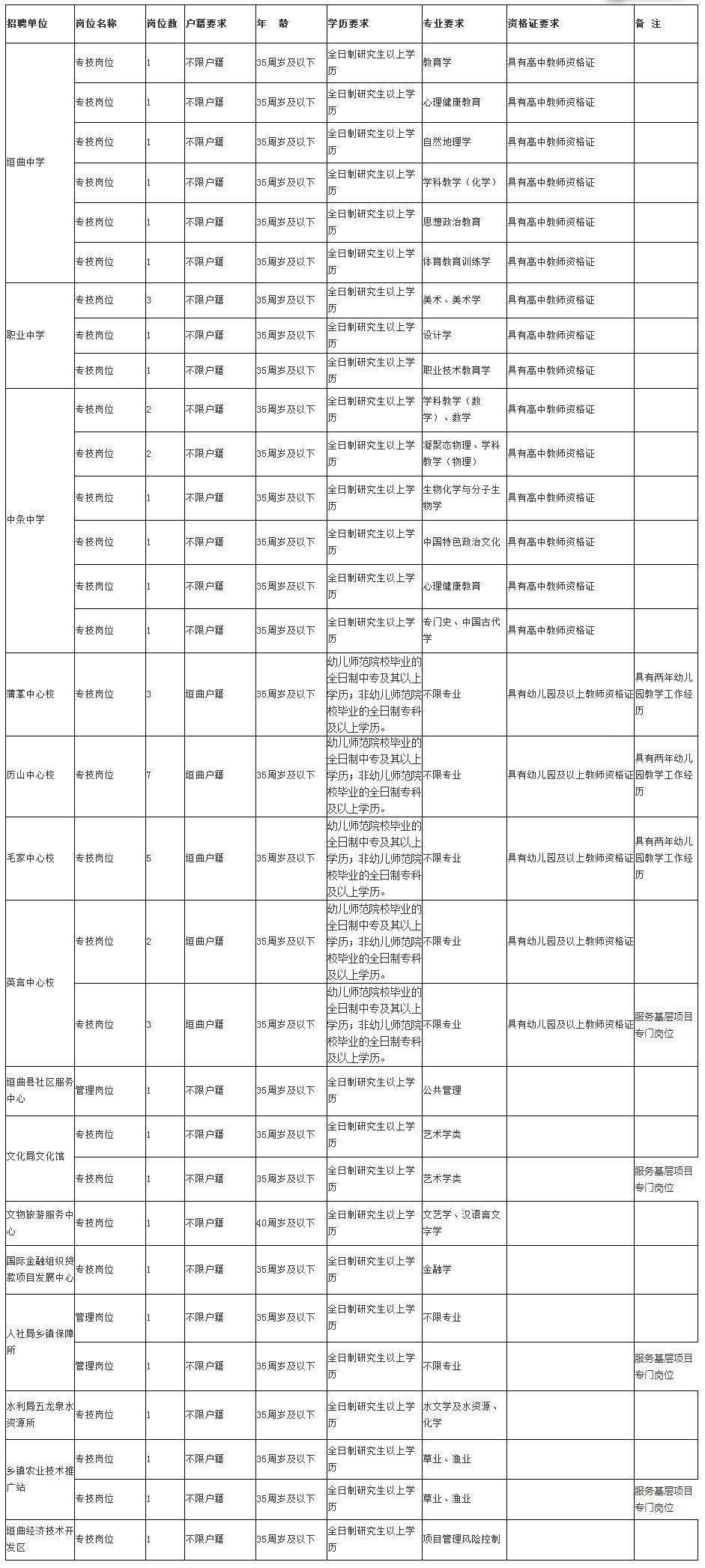 运城各县人口有多少_运城各县地图(2)