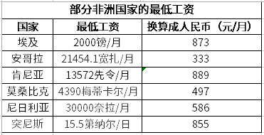 泰国的人均工资水平_泰国美女(2)