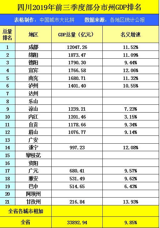 2019绵阳gdp_2019绵阳中考分数线