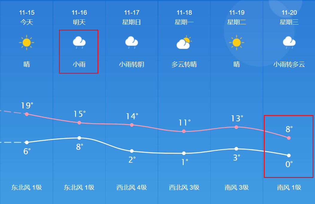 子郑州天气预报一周
