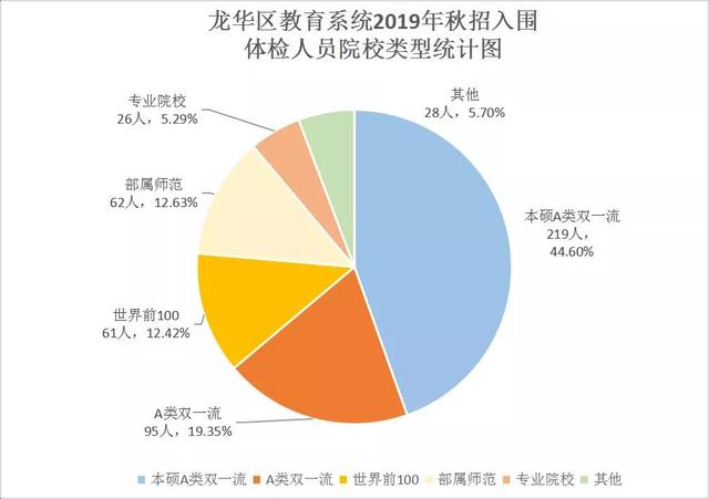 76名清北学子应聘深圳中小学老师，这是不是在浪费人才？