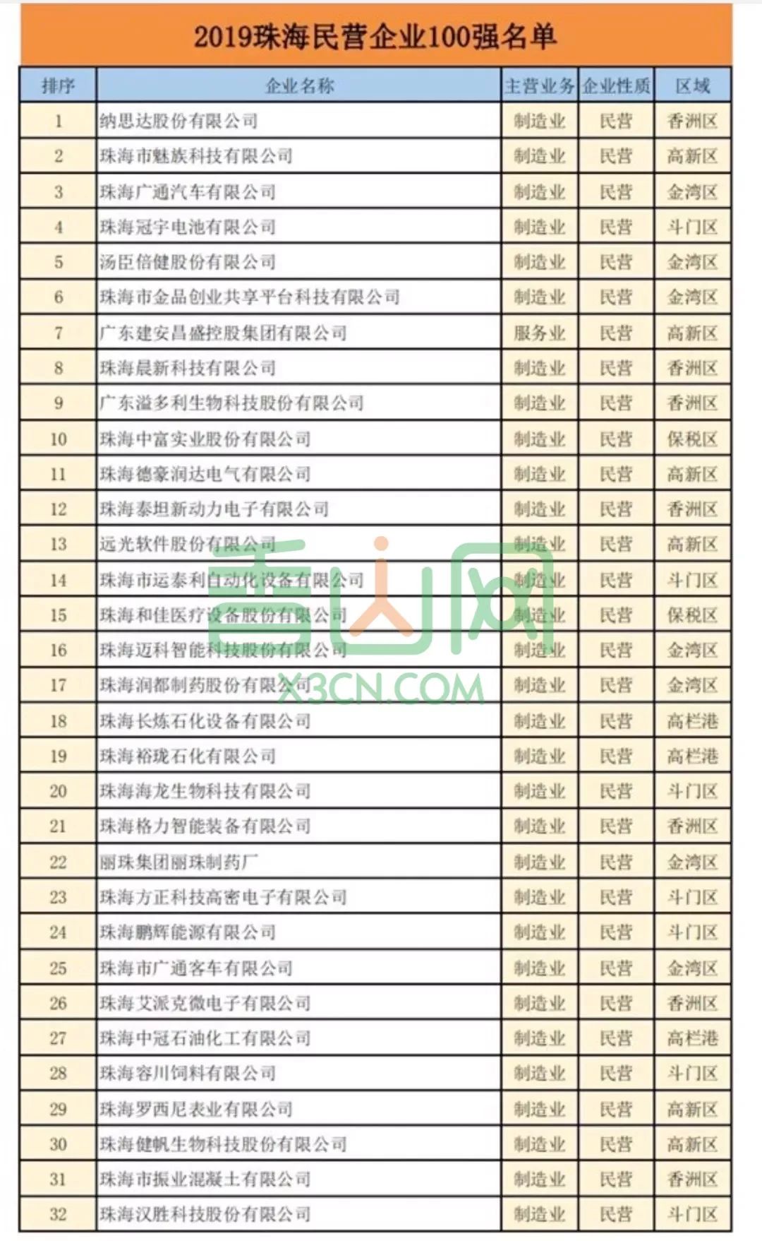 珠海公司排名_珠海赛纳公司车间图片