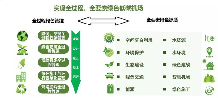 什么是集约利用 0cbee09037e4434eba7ba65ed7f9ab66.jpeg