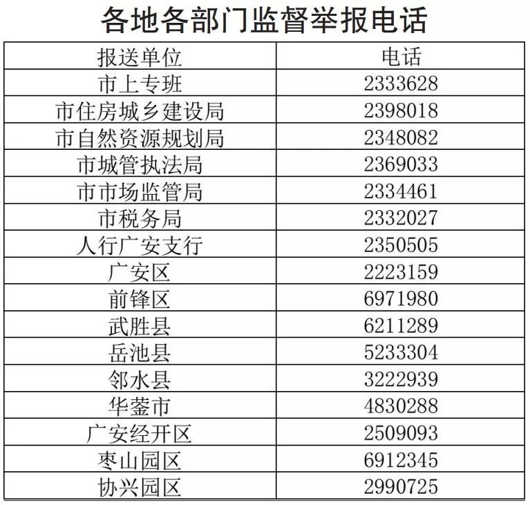 举报广告电话号码有用吗 举报广告电话号码有用吗