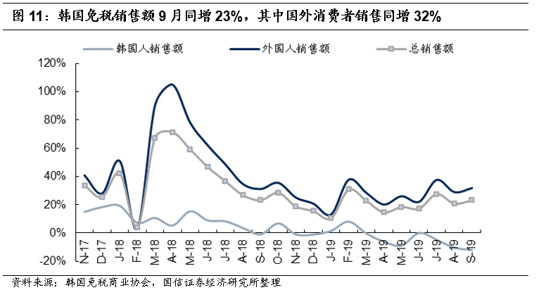 经济总量基数增大使经济增长速度放慢(3)