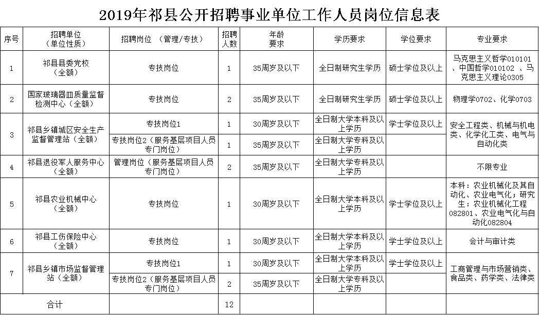 祁县人口_今天起,这些费用统统不用交了 祁县人又可以省一大笔钱