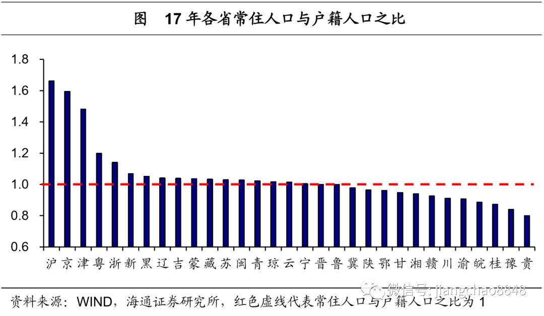 人口迁移青年_人口迁移思维导图