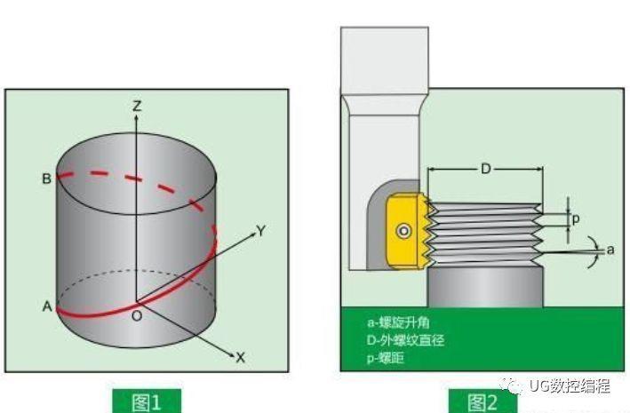 铣削螺纹径向圆弧切向这三种切入法你用那一种