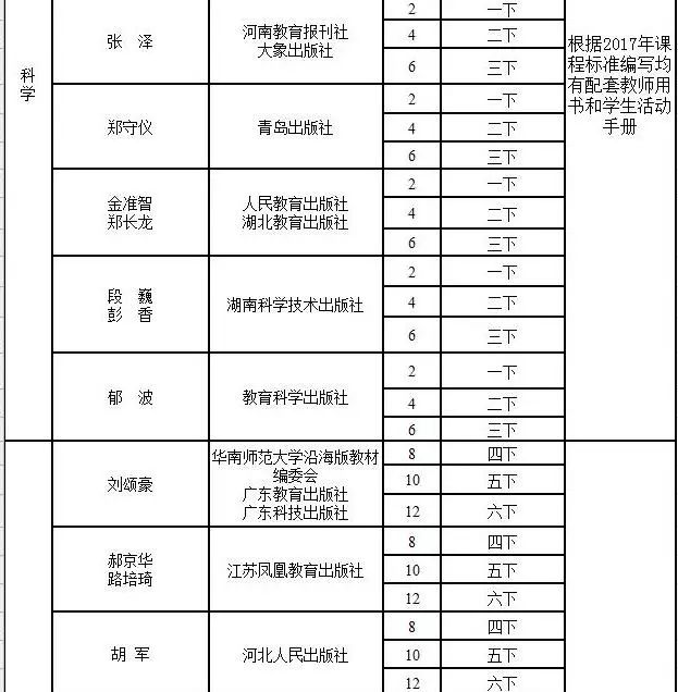 2020年1_7月江苏各市gdp_2020年江苏高铁规划图(2)