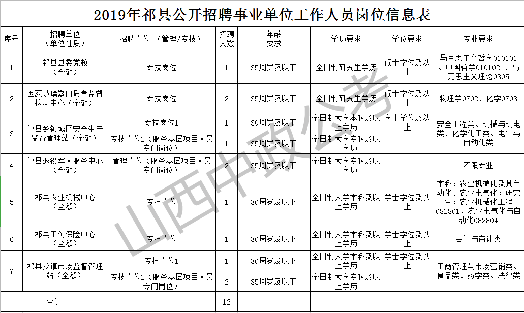 祁县多少人口_祁县人,晋商八大世家你知道几个 祁县有几个(2)