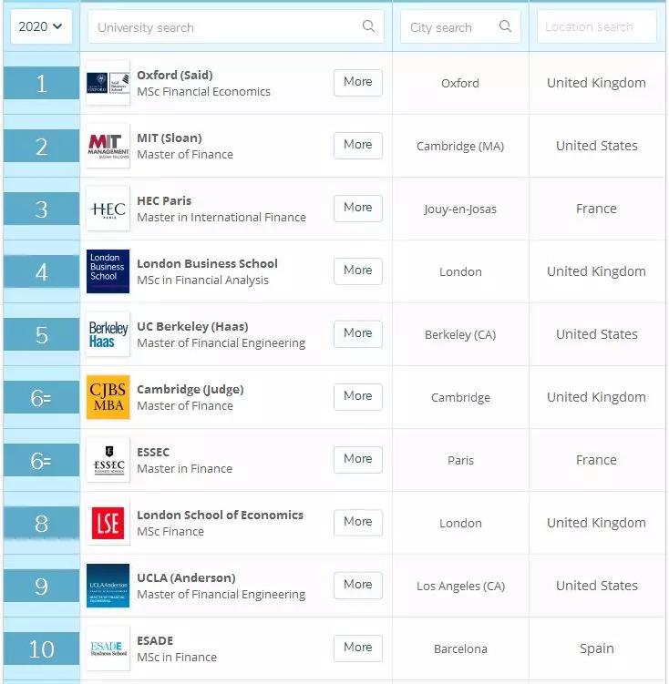 法国商科排名_法国最美的女人排名