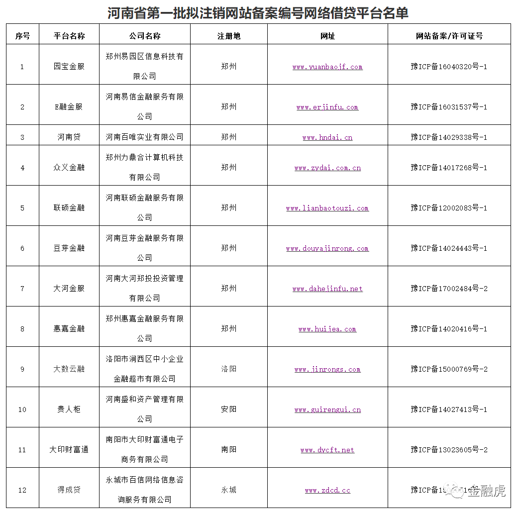 网站域名备案怎么注销 20ff7c5694b6437fafcf1fabc8c90997.png