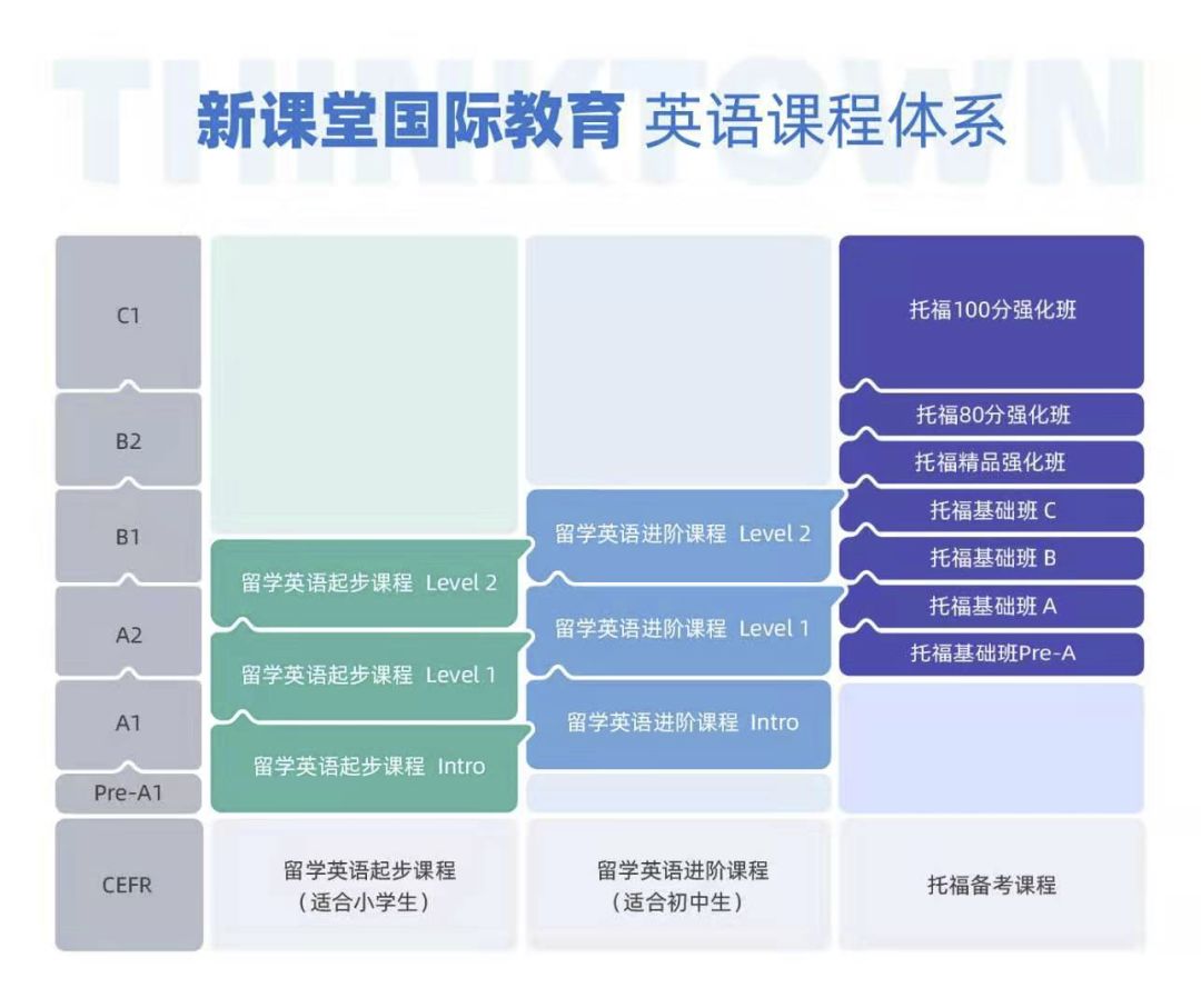 【新课堂x美国国家地理学习】留学英语进阶课