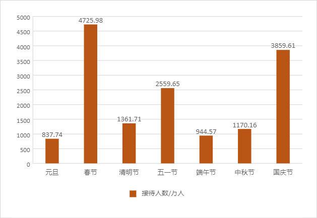 重庆旅游人均消费_重庆旅游景点