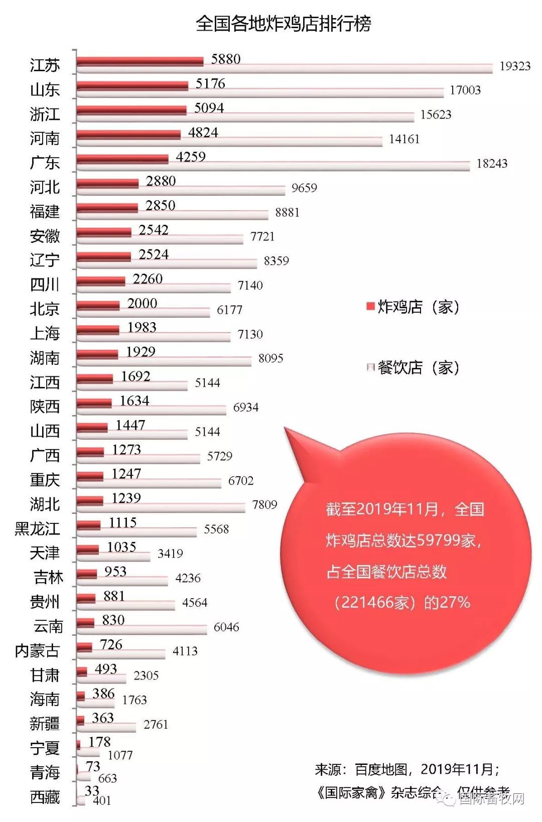 鸡肉排行榜_NBA球员肌肉排行榜,詹姆斯秀8块腹肌,欧文肌肉感很强
