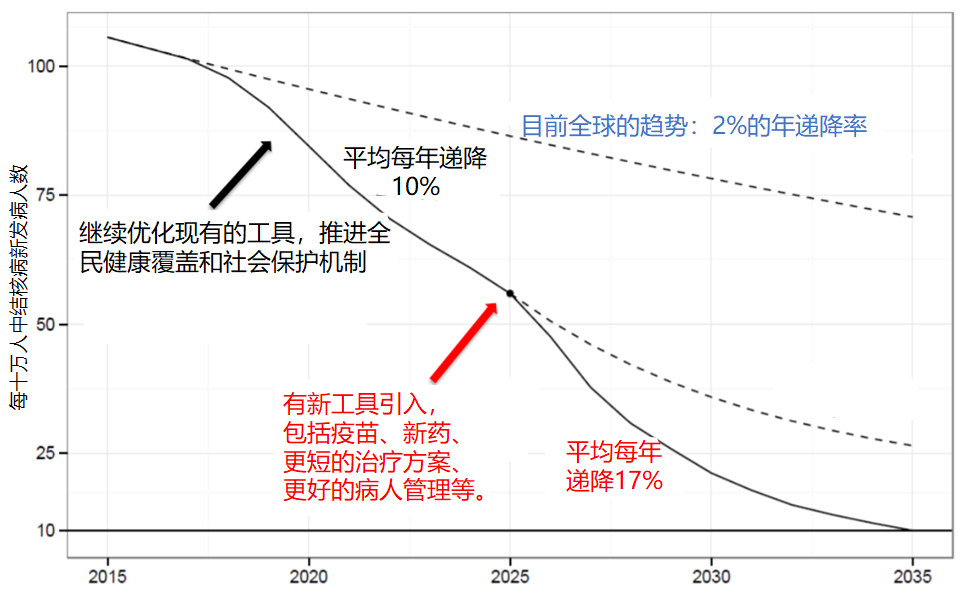 结核菌人口_结核菌素试验阳性图片