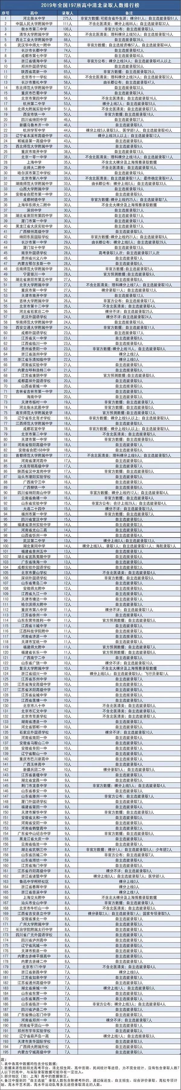 江西中学排行_南昌市高中排行榜,“江西师大附中”稳居榜首,你还知道哪几所?(2)