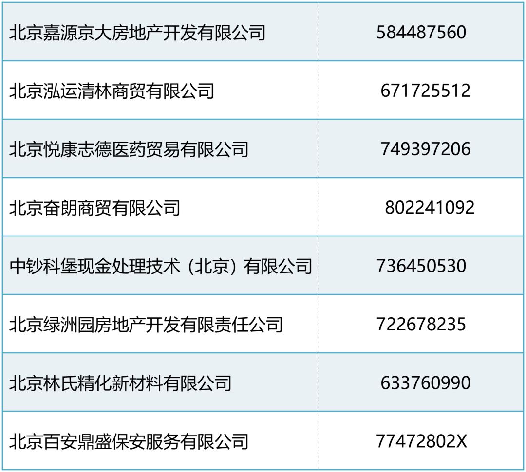 丰台人口统计_北京丰台(2)