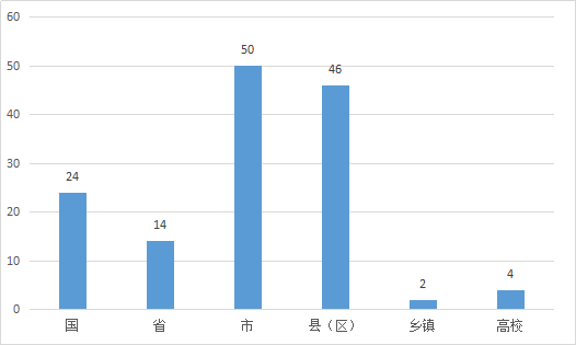 克拉玛依石油历年gdp数据_2021年上半年GDP百强出炉 这个城市人均GDP第一(2)