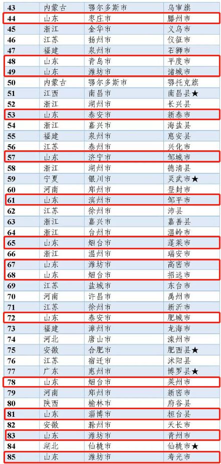 茌平县gdp_茌平县地图(2)