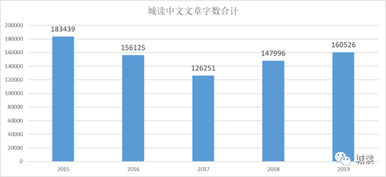 中文人口数_人口普查(3)