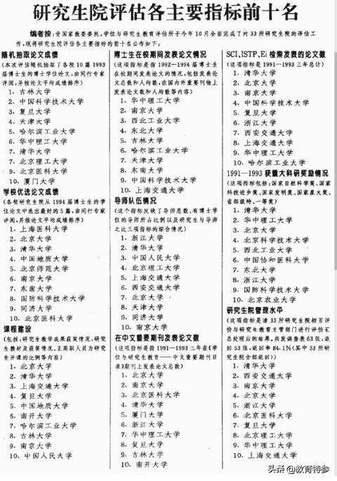 西北的大学排名_西北师范大学(3)