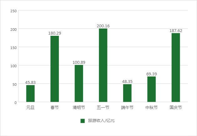 重庆人均消费_两岸人均食物消费(2)