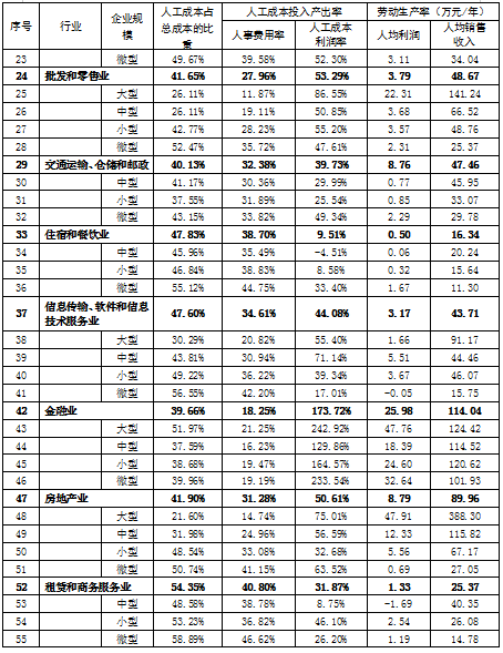 江西省劳动人口流出_江西省地图(2)