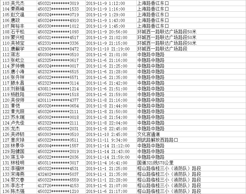 桂林人口统计_桂林山水图片(3)