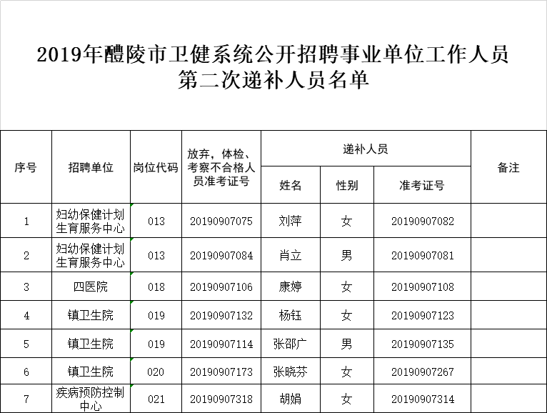 醴陵历年人口_醴陵60年代瓷器图片