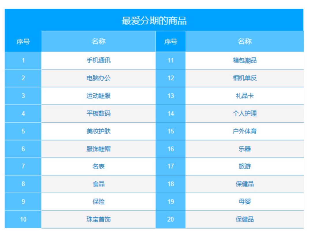分期排名_百家姓排名图片